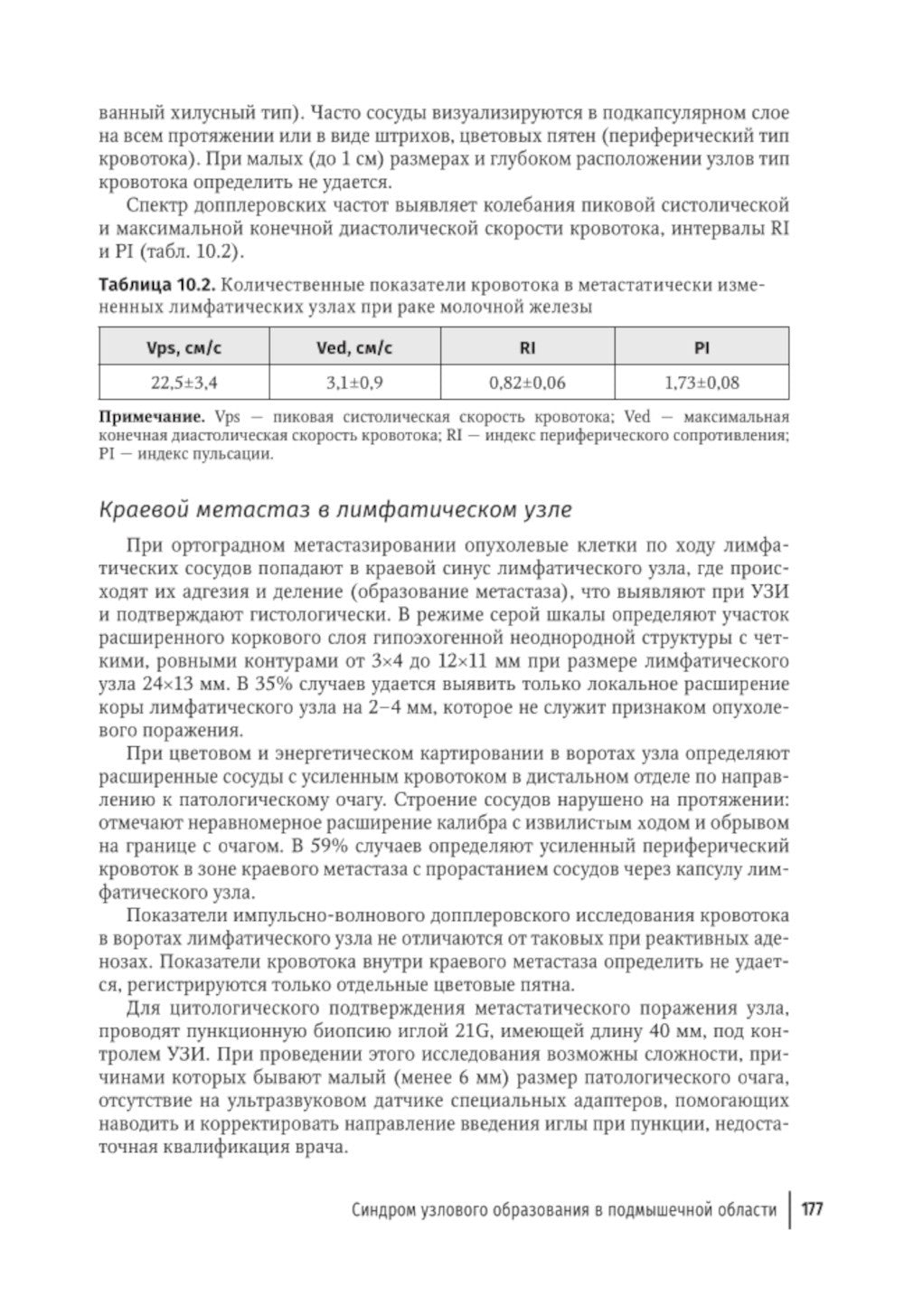 Атлас-путеводитель по медицинским изображениям молочной железы. Тестовые моду...