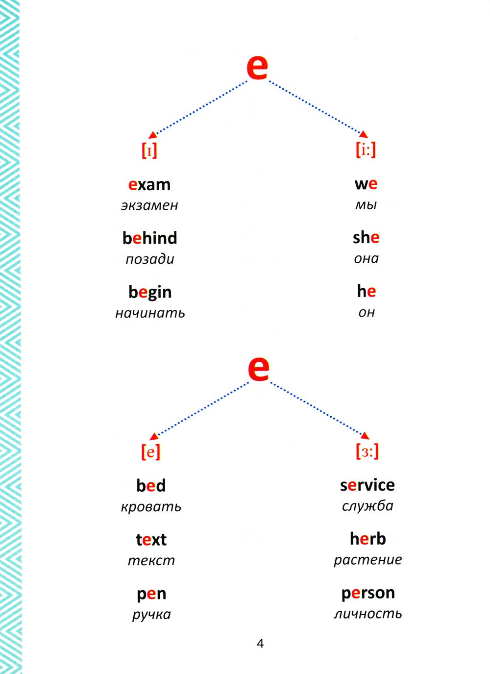 Все изучаемые правила грамматики английского языка, правила чтения и базовая ...