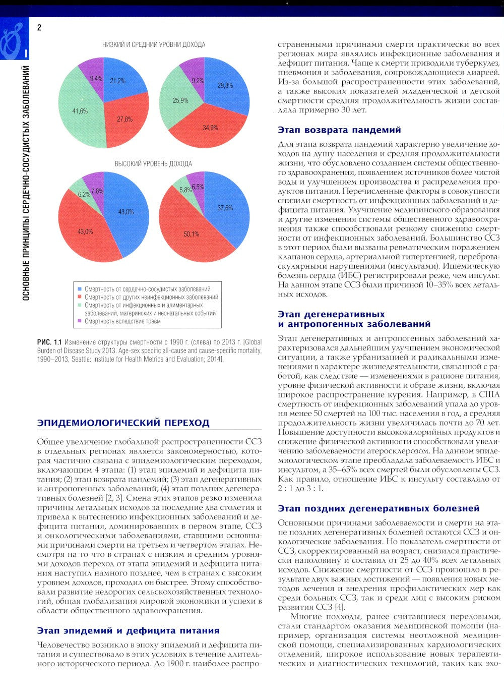 Болезни сердца по Браунвальду. Руководство по сердечно-сосудистой медицине. В...