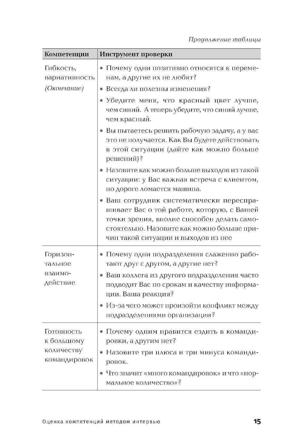 Оценка компетенций методом интервью: Универсальное руководство