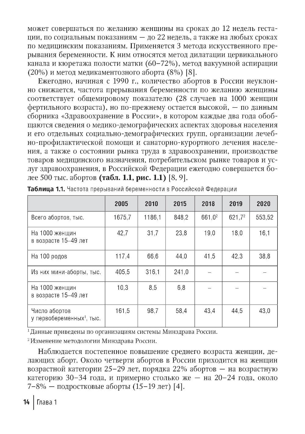 Обратимая контрацепция длительного действия: руководство для врачей