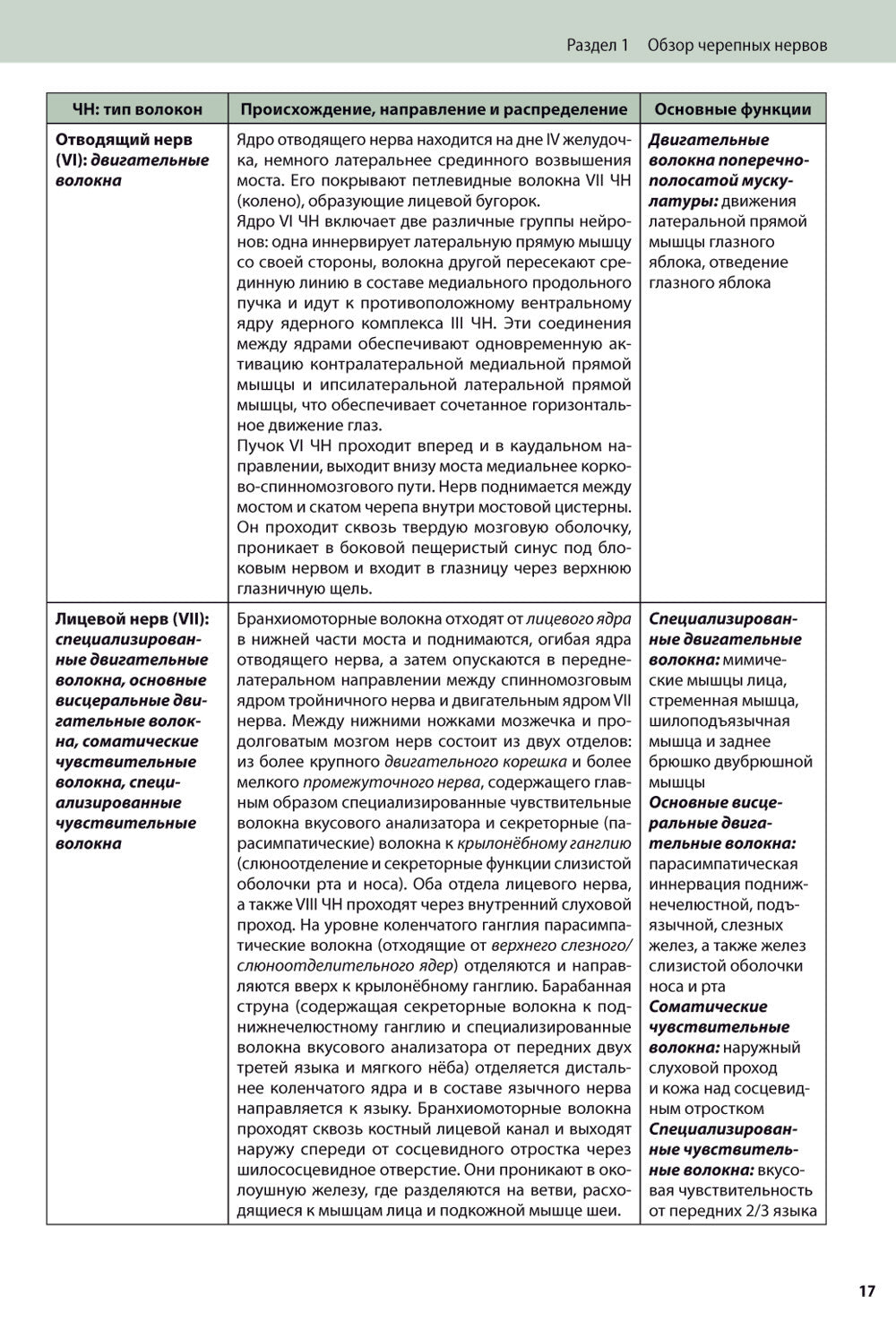 Черепные нервы. 2-е изд