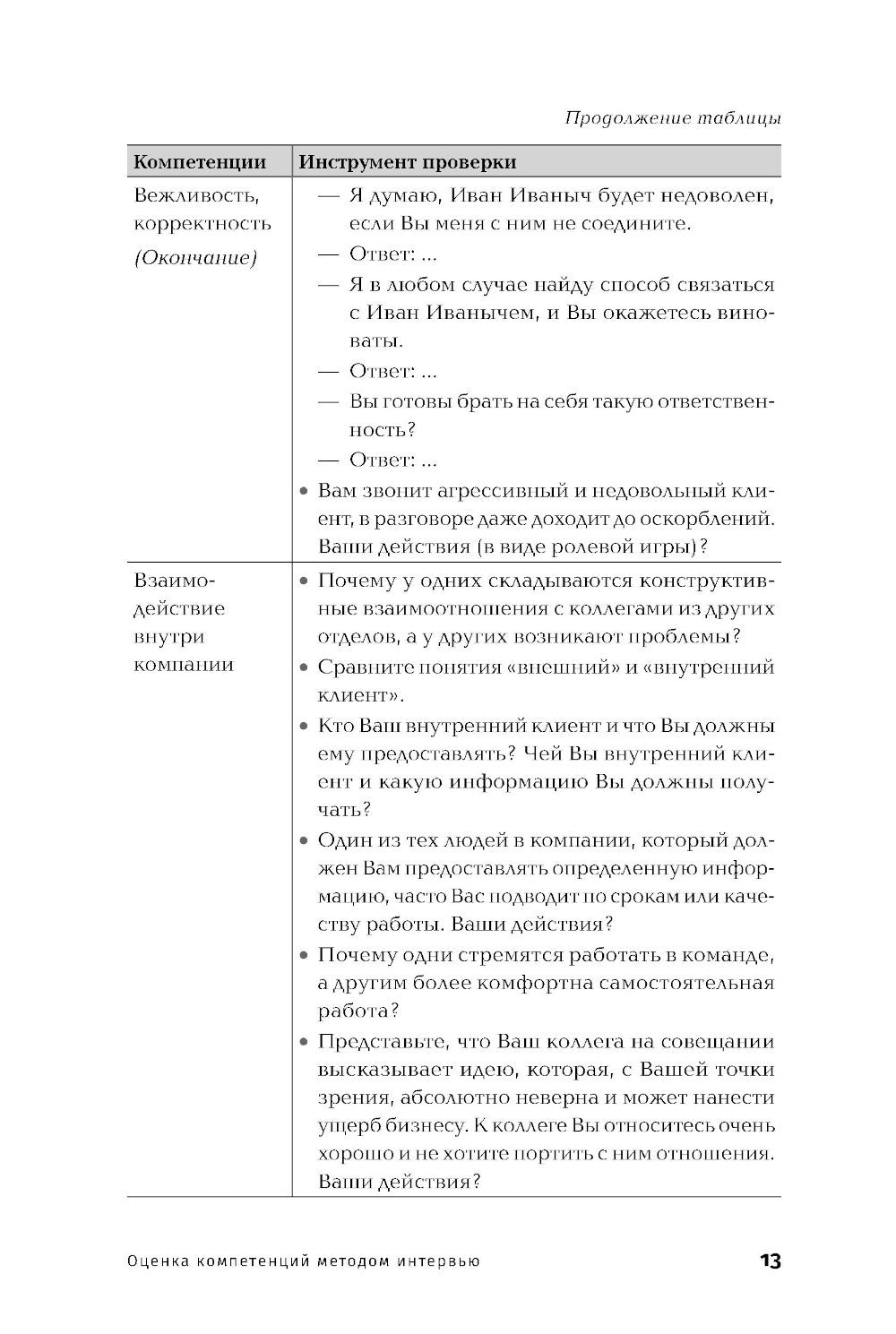 Оценка компетенций методом интервью: Универсальное руководство
