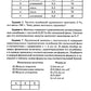 Физика: контрольные работы: колебания и волны: 10-11 кл