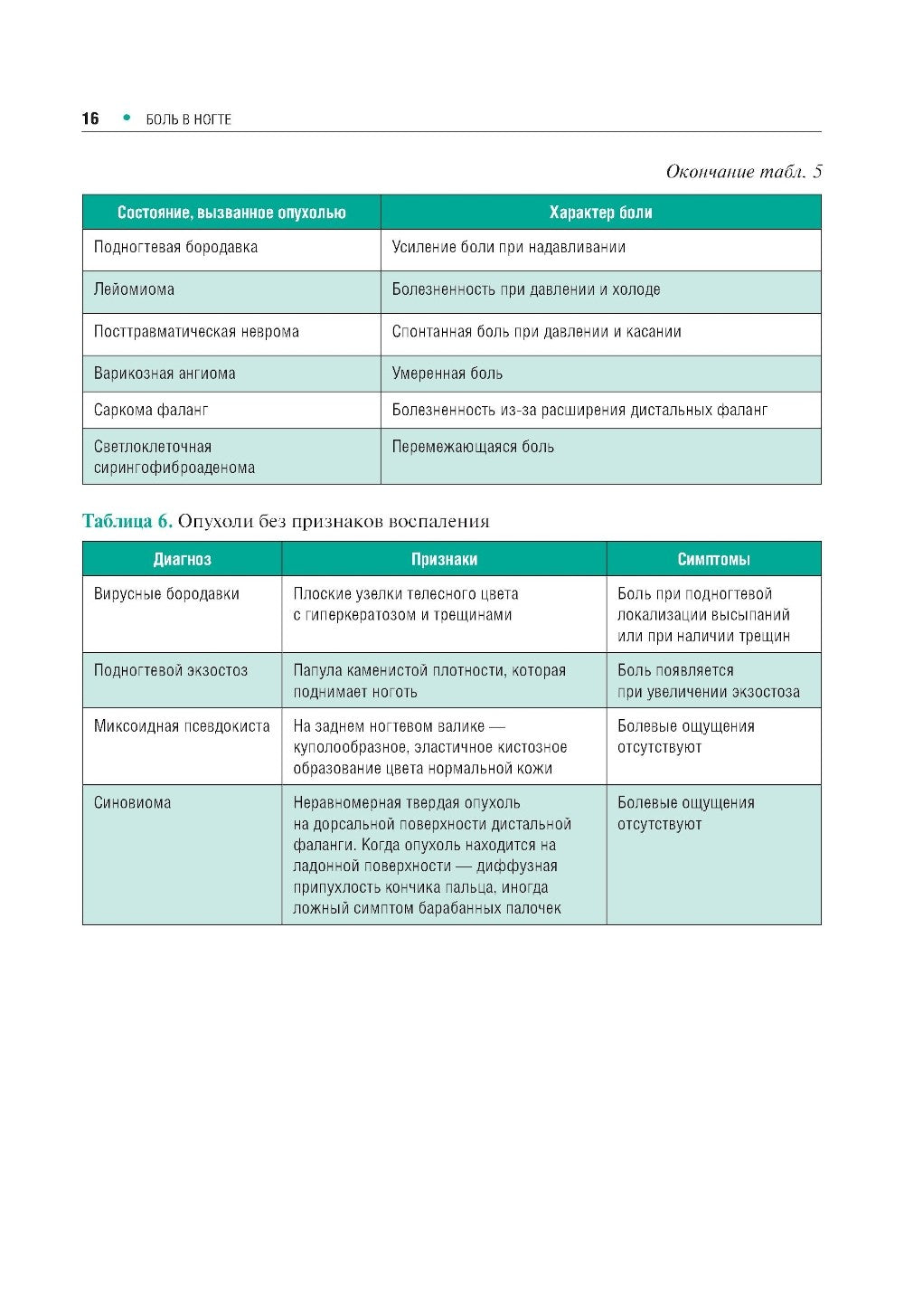 Поражения ногтей в практике врача-дерматовенеролога: руководство для врачей