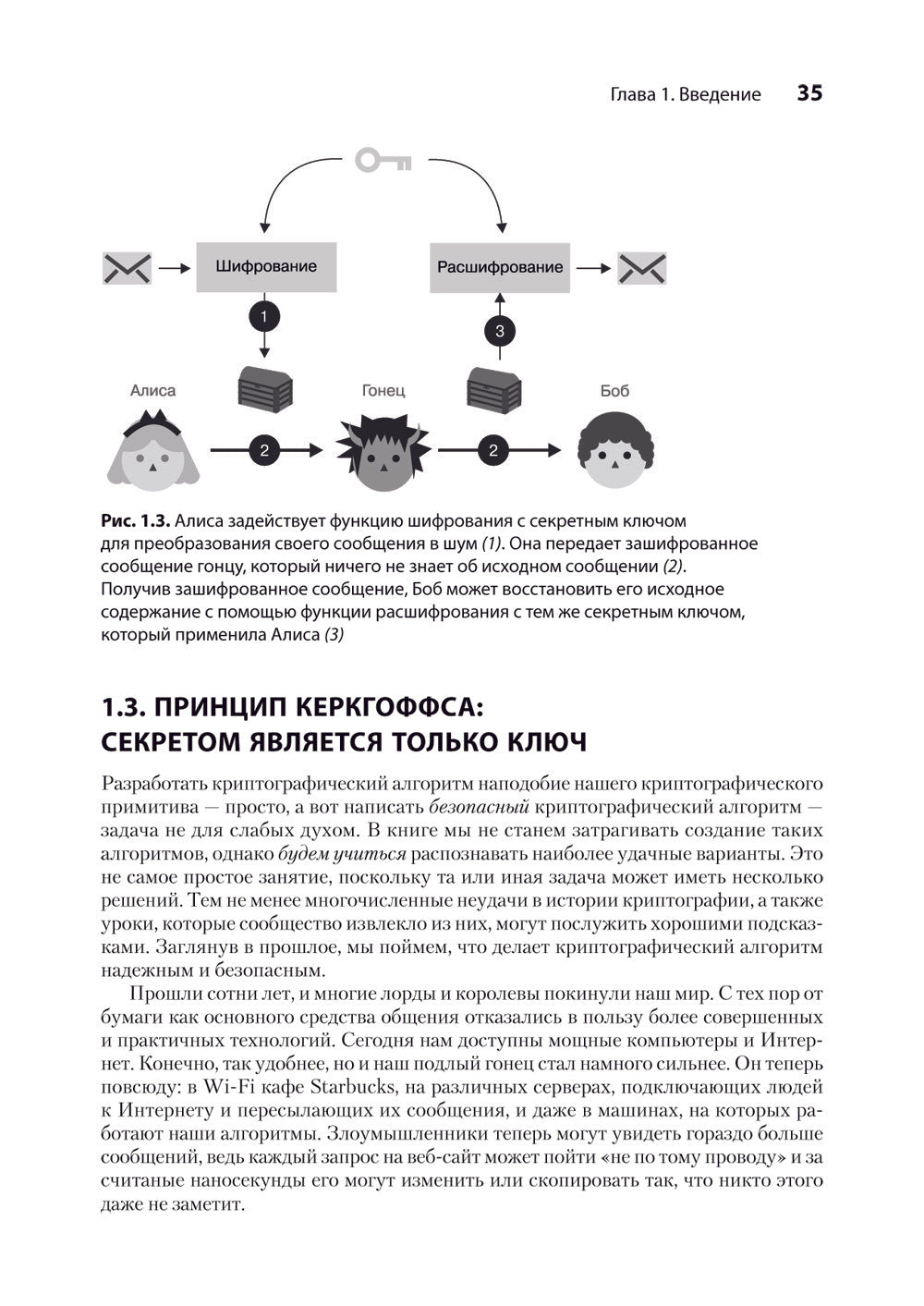 Реальная криптография