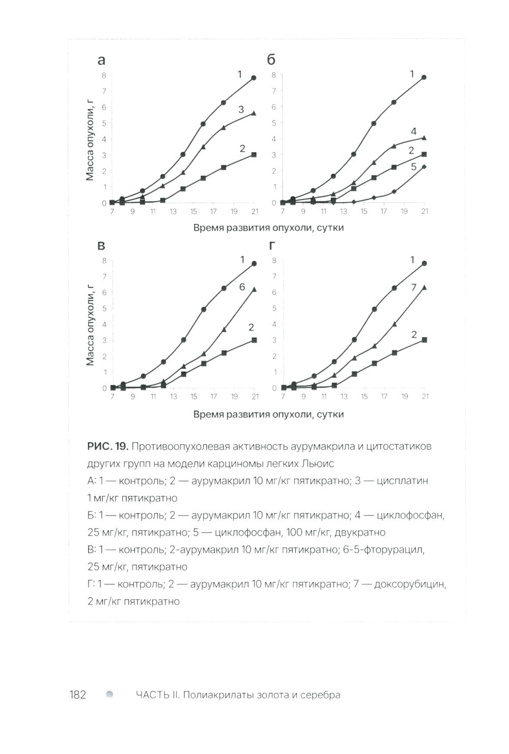 Золото и серебро в экспериментальной терапии опухолей