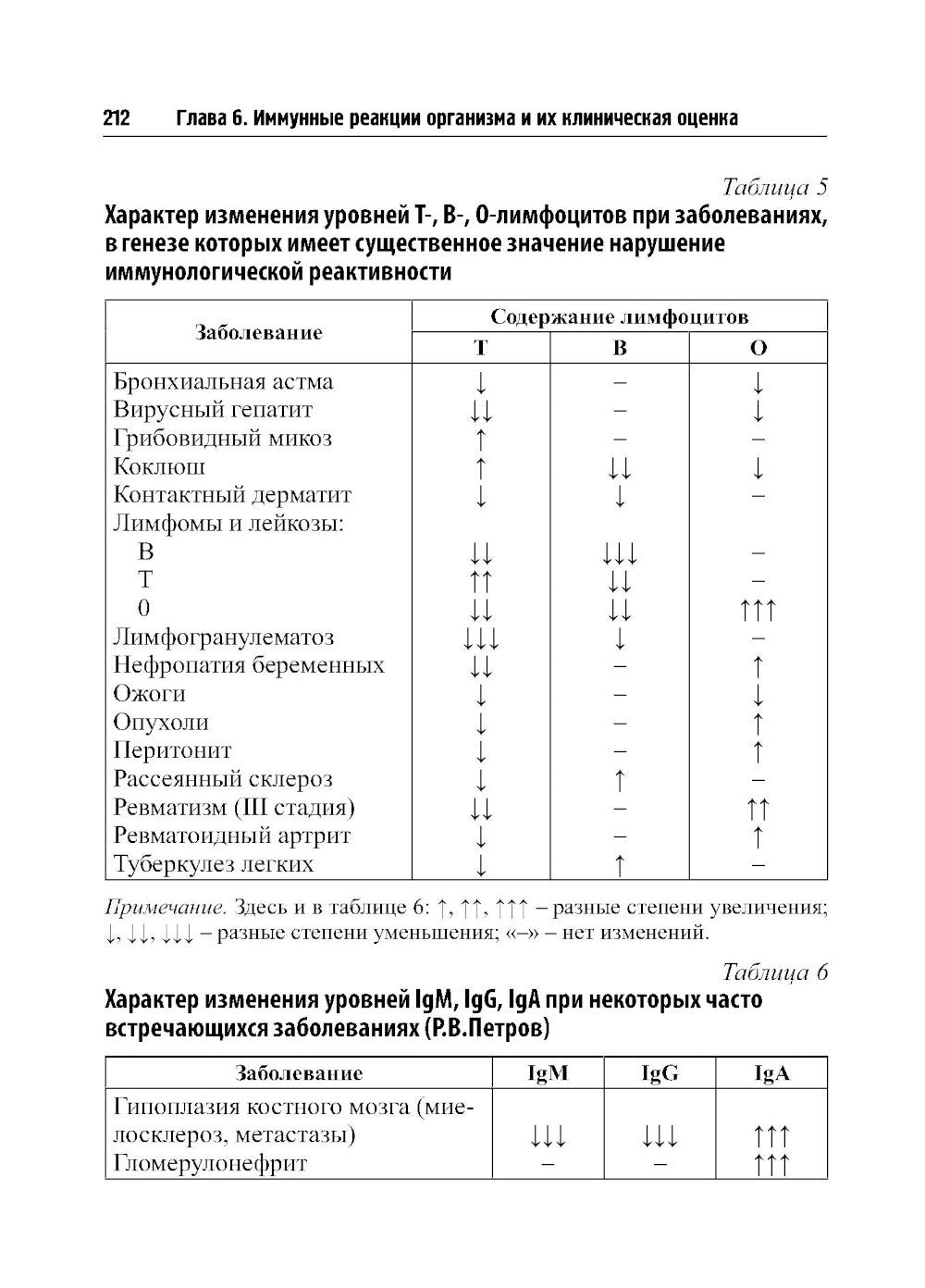 О чем говорят медицинские анализы: справочное пособие. 7-е изд
