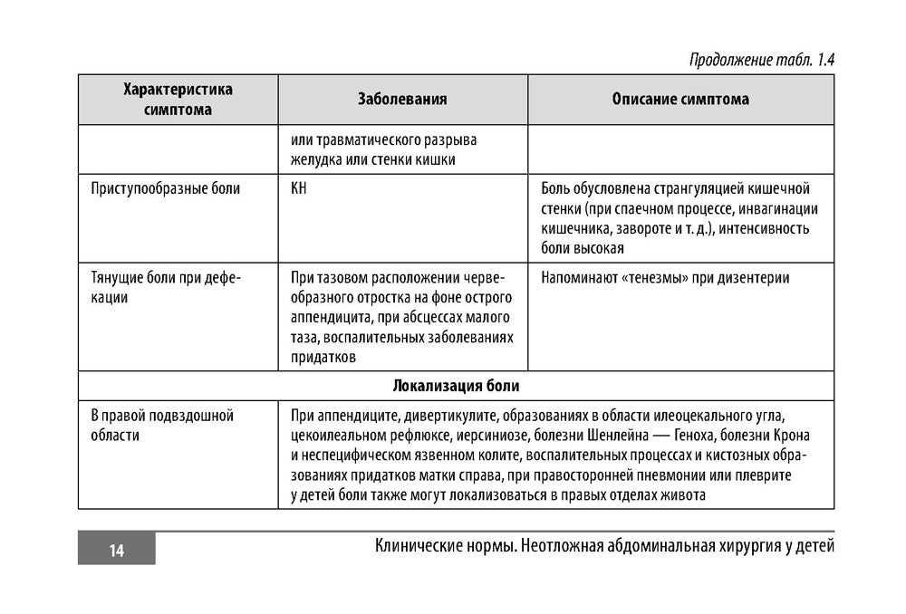 Клинические нормы. Неотложная абдоминальная хирургия у детей