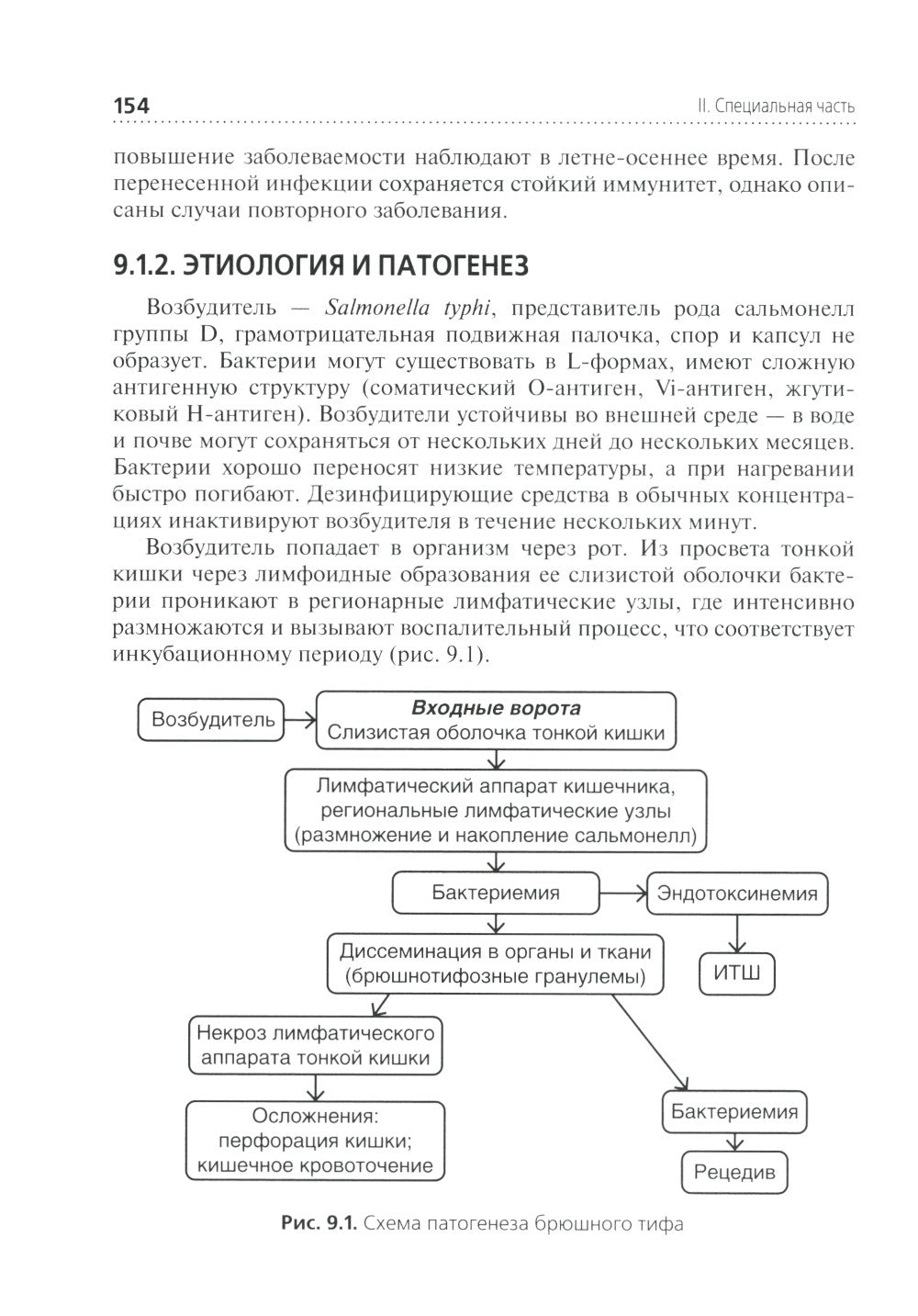Сестринская помощь при инфекционных заболеваниях: Учебное пособие