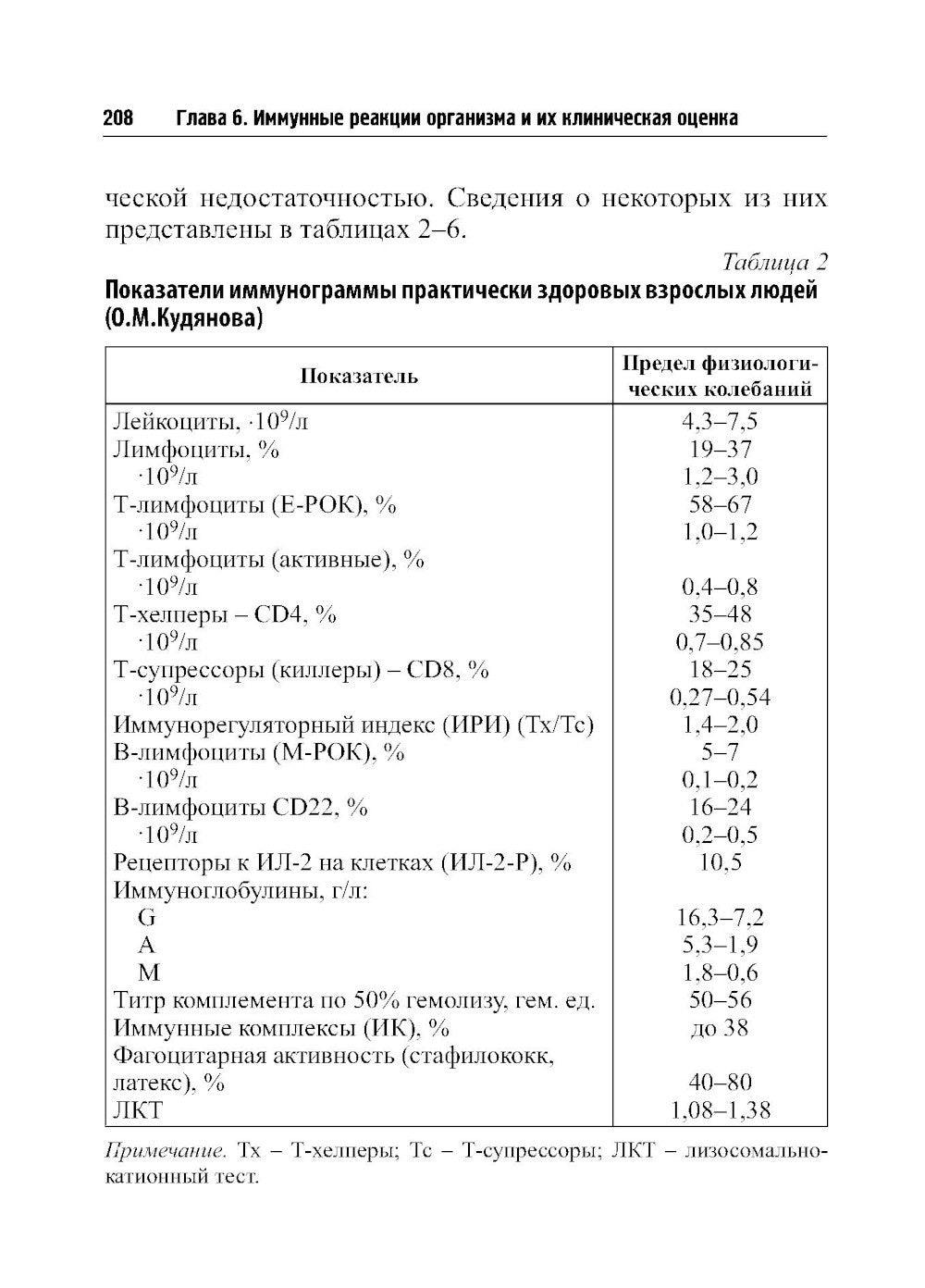 О чем говорят медицинские анализы: справочное пособие. 7-е изд
