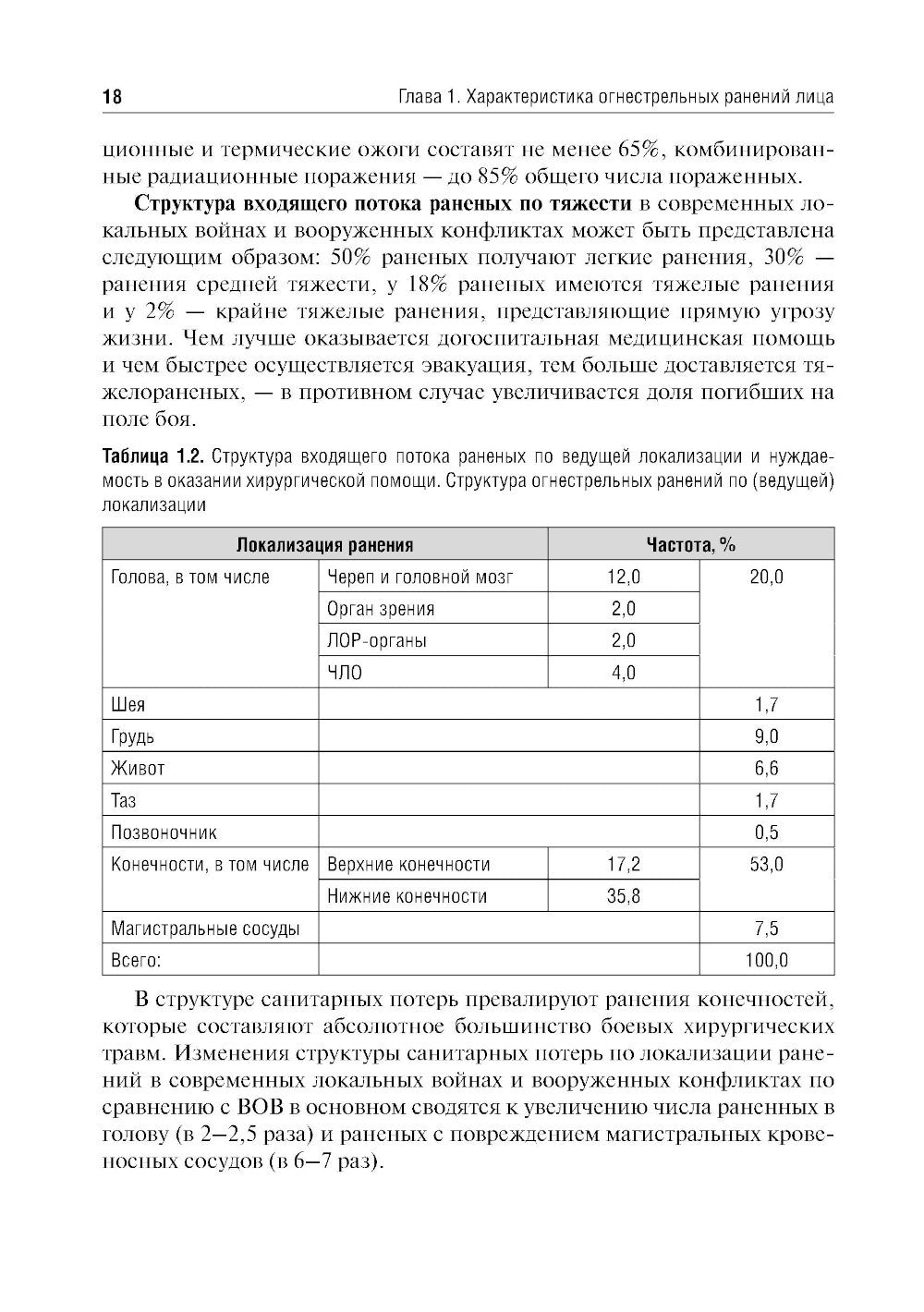 Военная стоматология и челюстно-лицевая хирургия: Учебное пособие. 3-е изд., ...