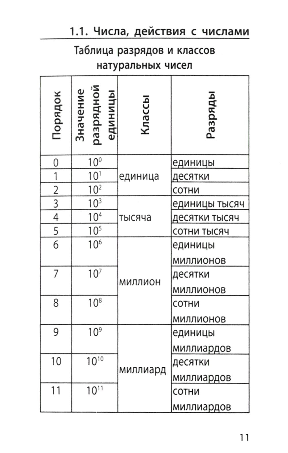 Математика