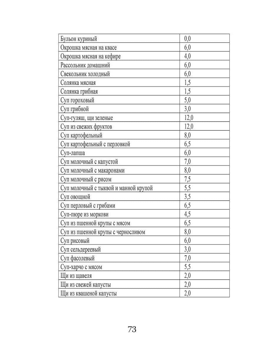 Кремлевская диета и сердечно-сосудистые заболевания