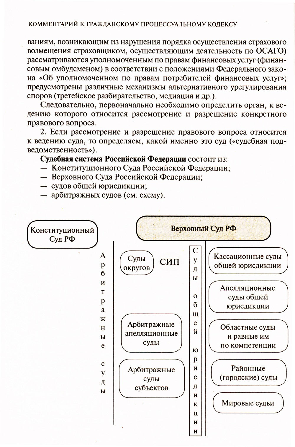 Гражданский процессуальный кодекс Российской Федерации. Комментарий к новейше...