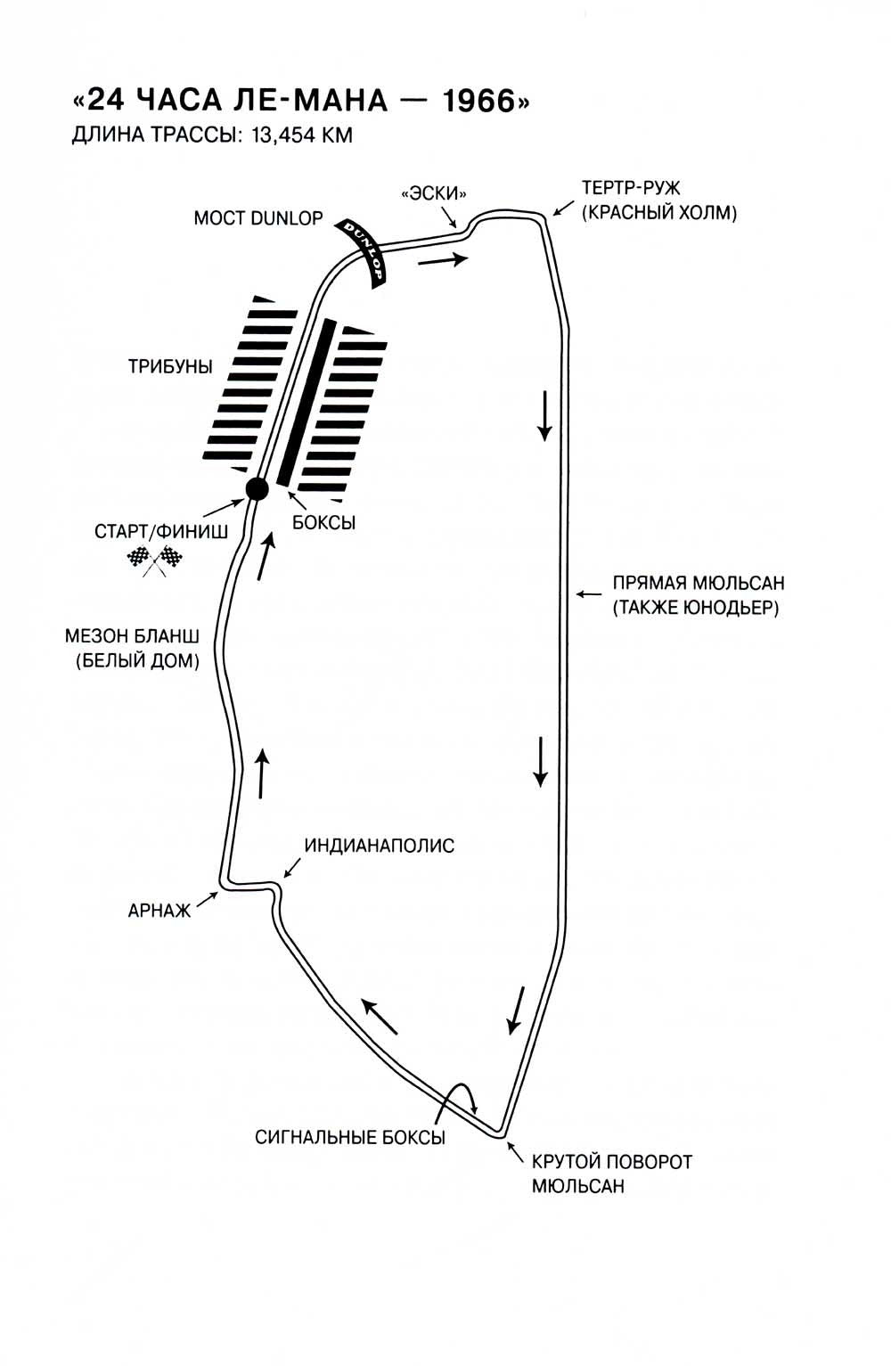 Ford против Ferrari: Cамое яростное противостояние в автогонках. Реальная ист...