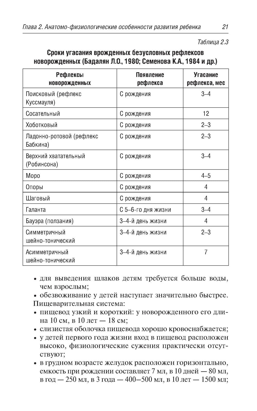 Скорая и неотложная медицинская помощь детям: краткое руководство для врачей....