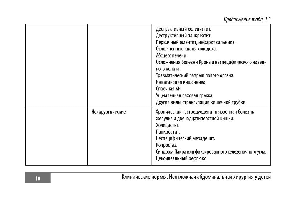 Клинические нормы. Неотложная абдоминальная хирургия у детей