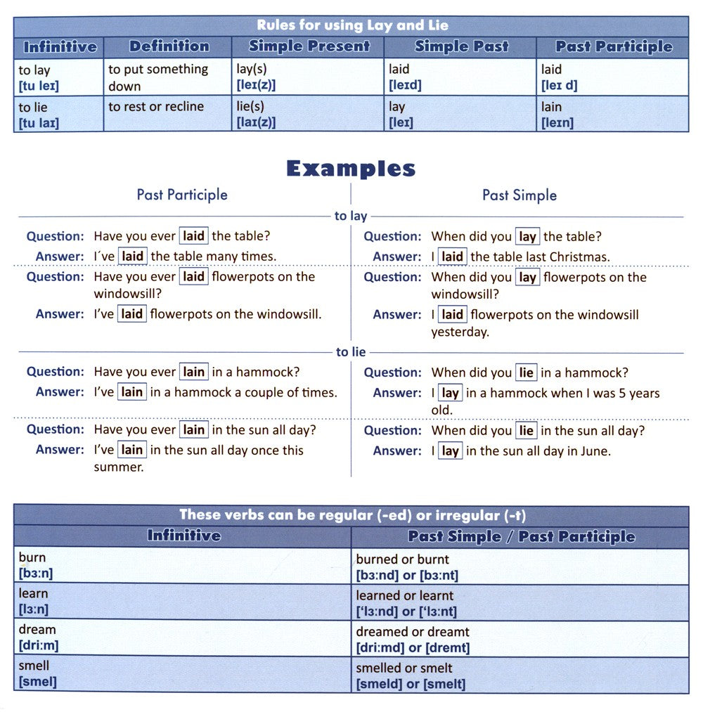English irregular verbs. Verb by verb = Неправильные глаголы в английском язы...