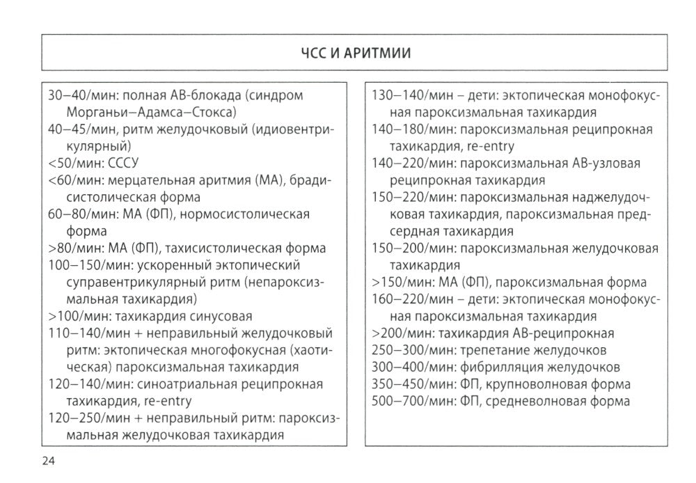 Кардиология: поликлиническая помощь: монография. 4-е изд., доп.и перераб