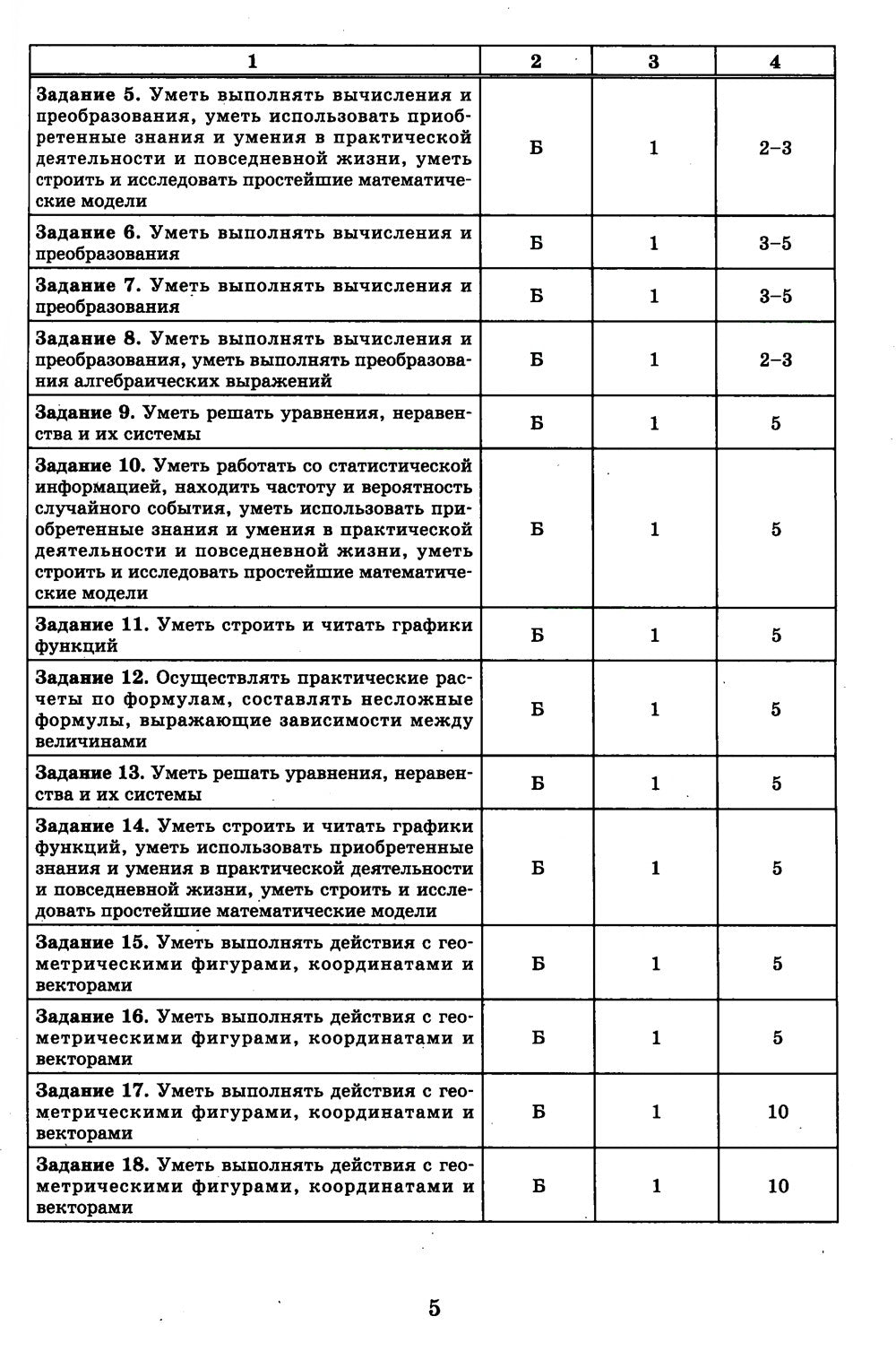 Математика. Разбор заданий для подготовки к ОГЭ с анализом типичных ошибок: 7...