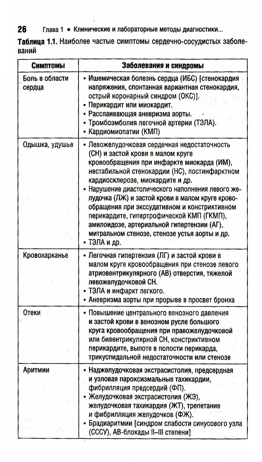 Кардиология. Национальное руководство. Краткое издание. 2-е изд., перераб. и доп