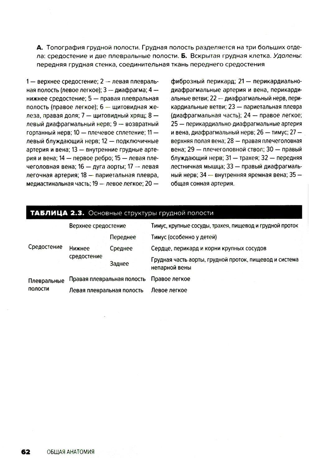 Атлас анатомии для стоматологов. В 2 т.Т. 1: Общая анатомия. Голова