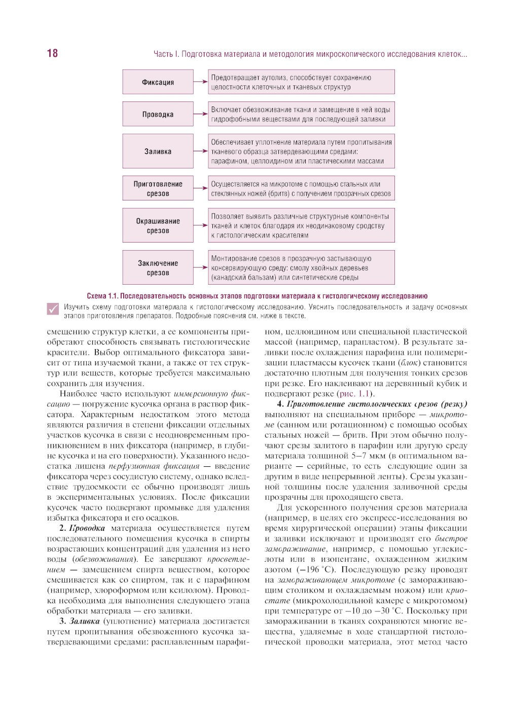 Гистология, цитология и эмбриология. Руководство к практическим занятиям. Атл...