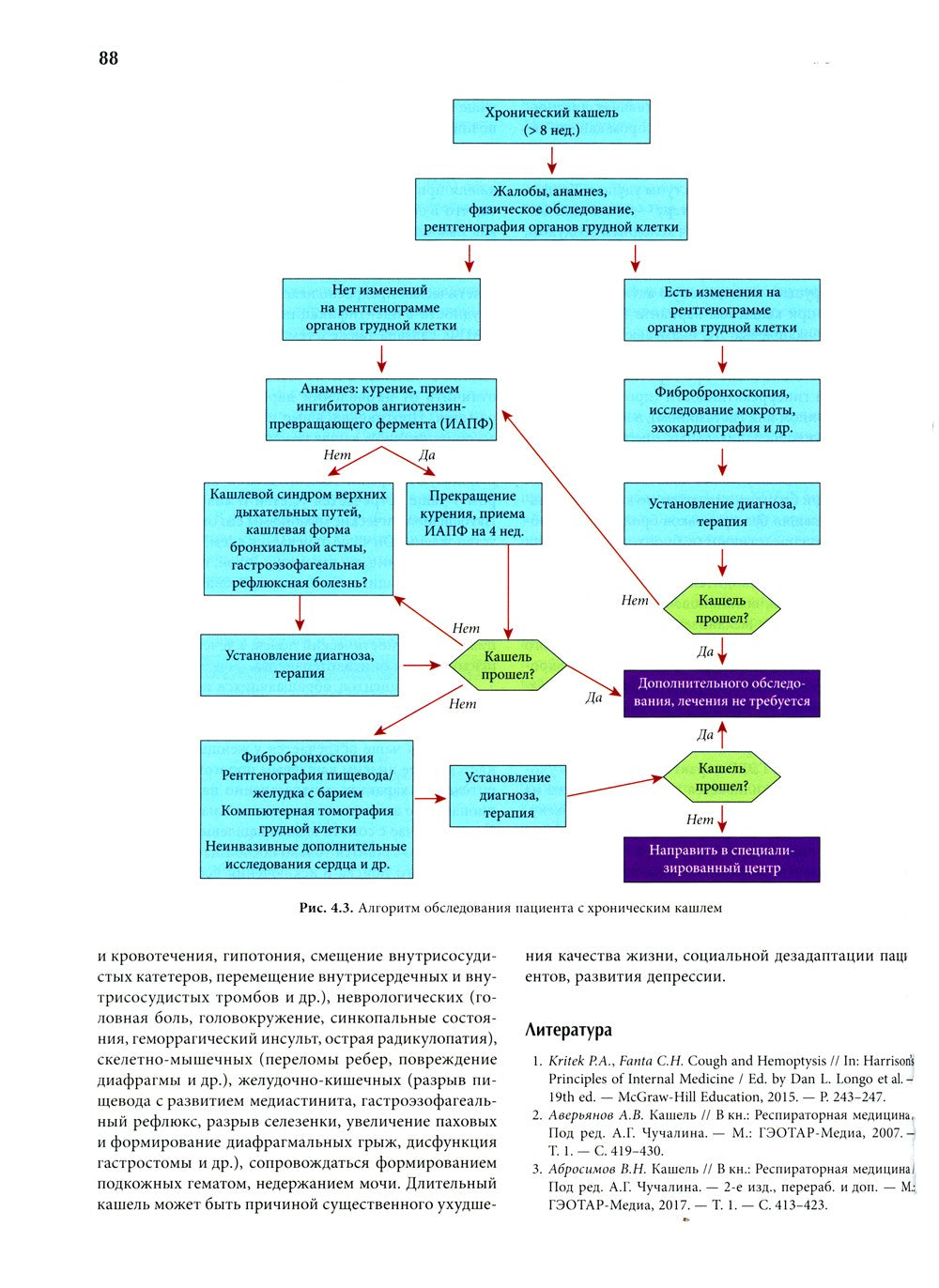 Основы внутренней медицины. В 2 т., в 2 кн. (комплект из 2-х кн.): Руководств...