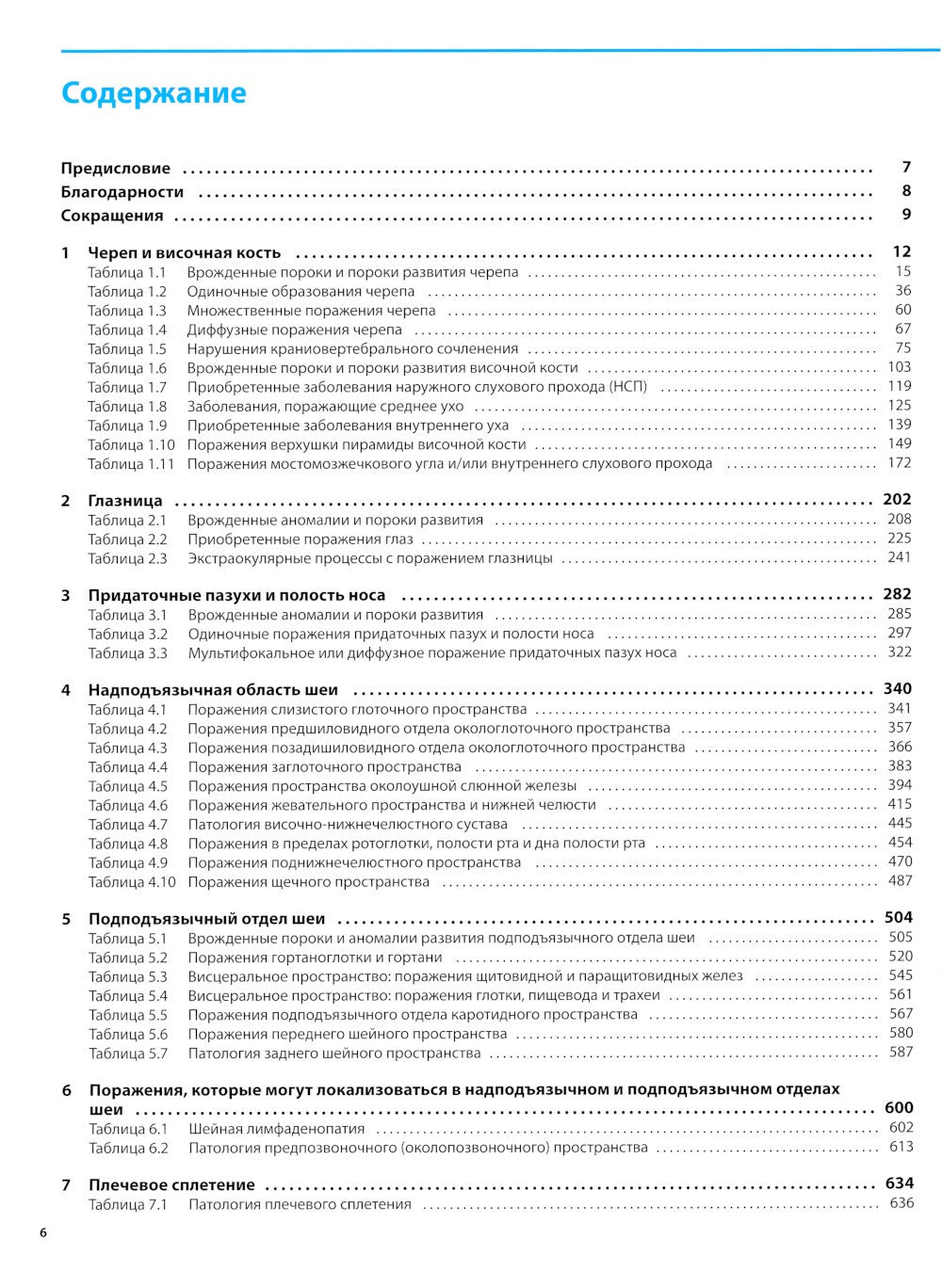 Дифференциальная диагностика в нейровизуализации. Голова и шея