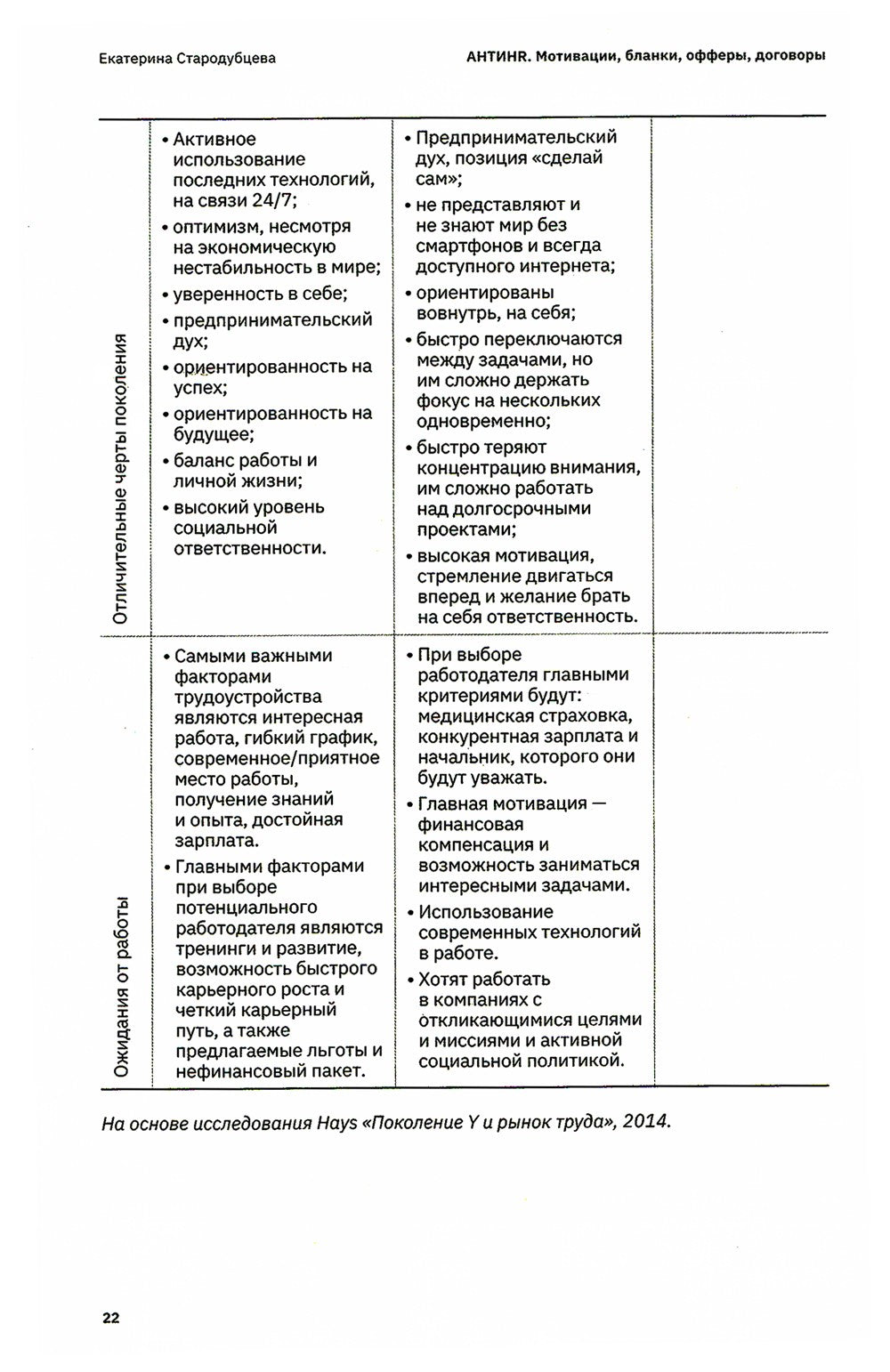АнтиHR ресторана. Мотивации. Договоры. Бланки. Офферы: 137 шаблонов документов
