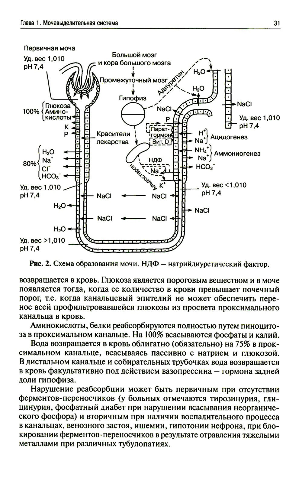 Методы клинических лабораторных исследований. 11-е изд