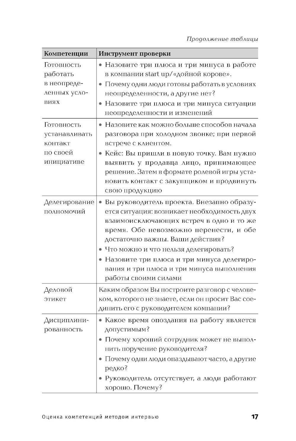 Оценка компетенций методом интервью: Универсальное руководство