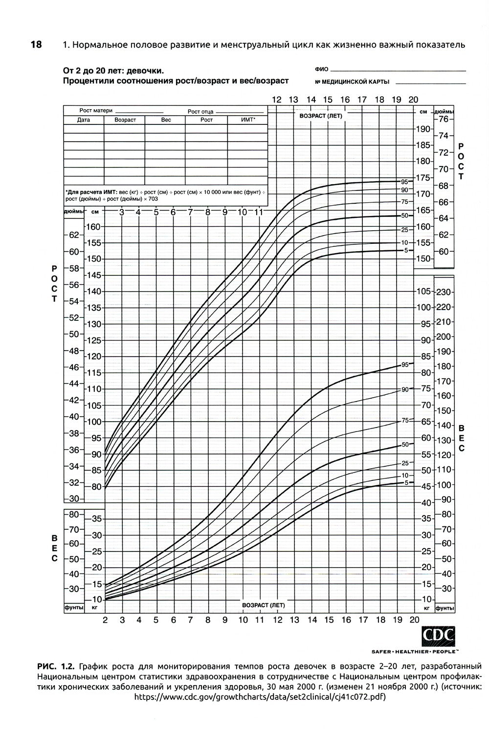 Детская и подростковая гинекология: руководство для врачей