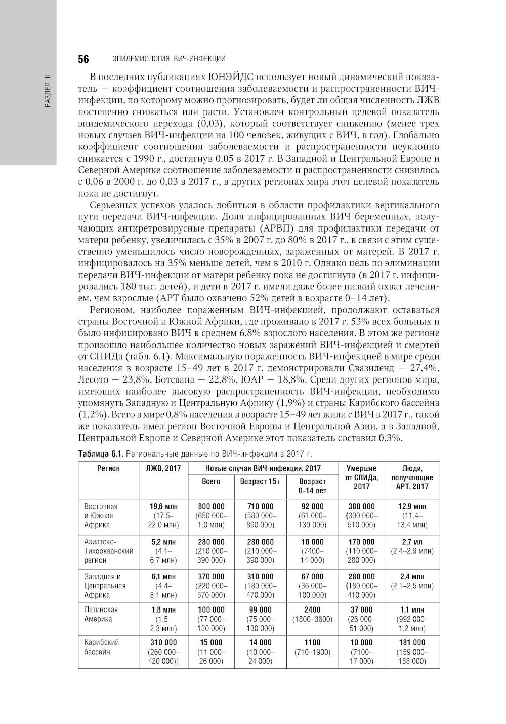 ВИЧ-инфекция и СПИД: национальное руководство. 2-е изд., перераб. и доп