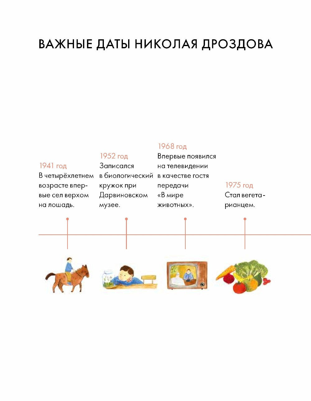 Чему я могу научиться у Николая Дроздова