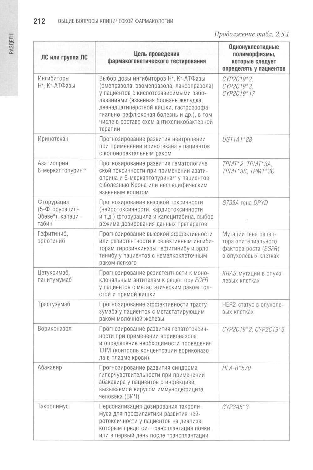 Клиническая фармакология: национальное руководство. 2-е изд., перераб. и доп