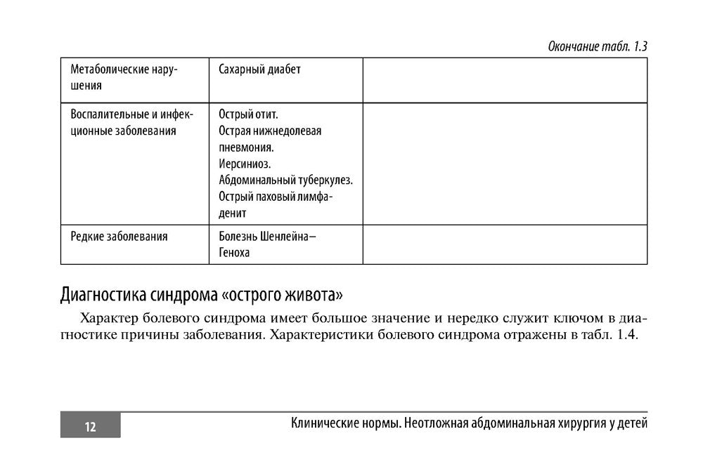 Клинические нормы. Неотложная абдоминальная хирургия у детей
