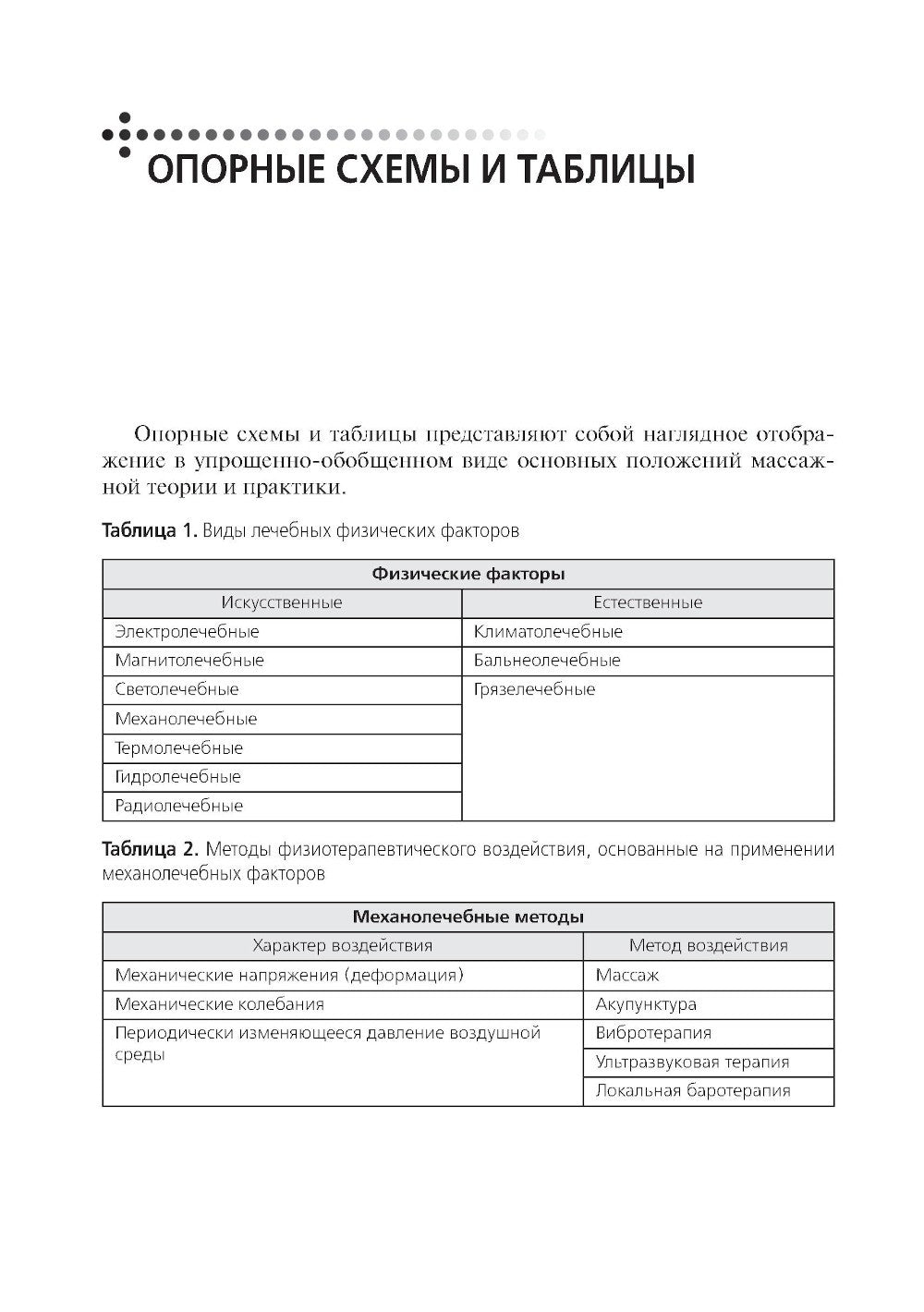Медицинский массаж: квалификационные тесты, клинические задачи, практические ...
