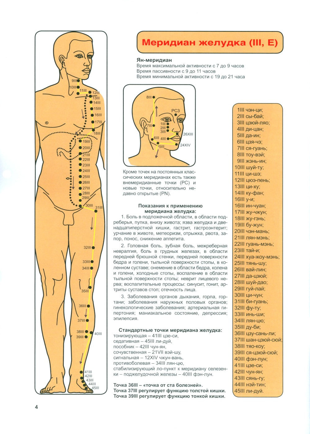 Атлас акупунктурных точек и меридианов. Вып. 8. 2-е изд