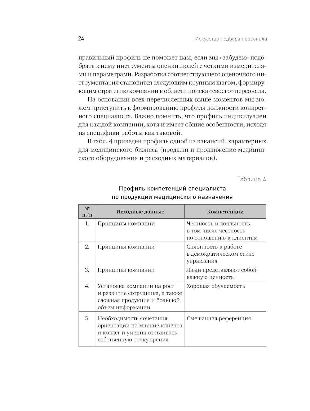 Искусство подбора персонала: Как оценить человека за час. 15-е изд., перераб....