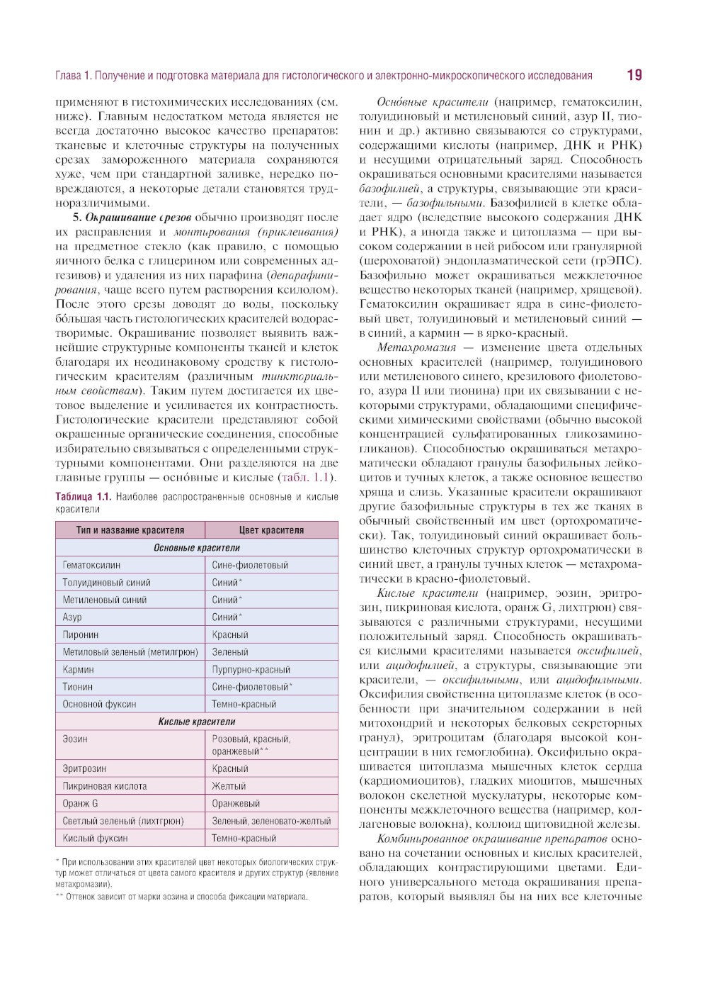 Гистология, цитология и эмбриология. Руководство к практическим занятиям. Атл...