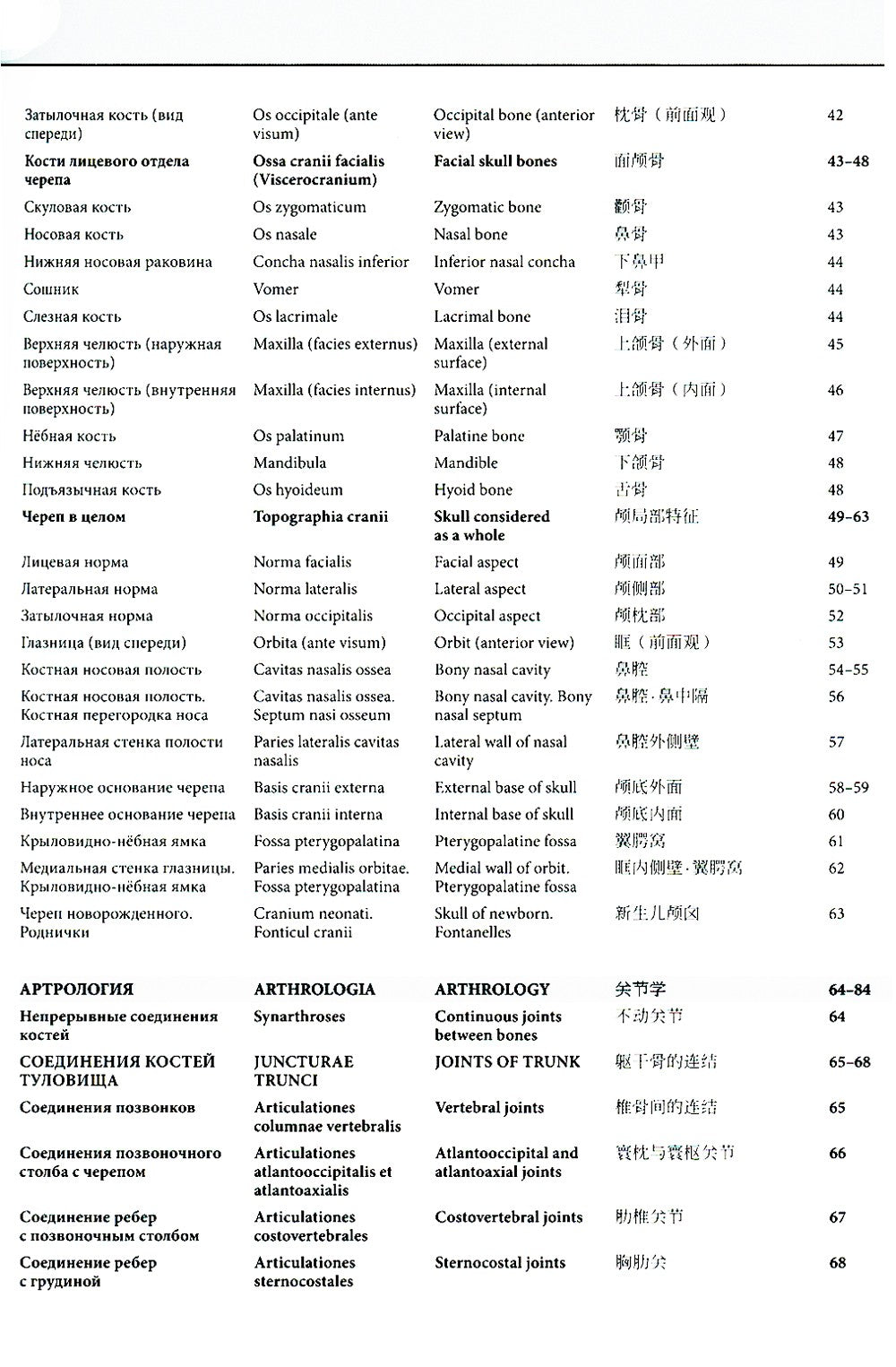 Мультилингвальный атлас анатомии человека. Т. 1: Учебно-наглядное пособие