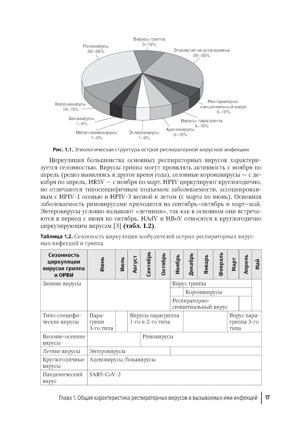 Грипп и ОРВИ в XXI веке: руководство для врачей