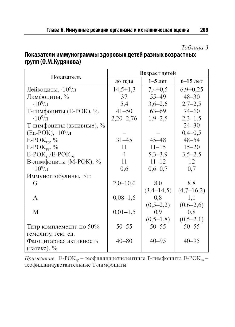О чем говорят медицинские анализы: справочное пособие. 7-е изд