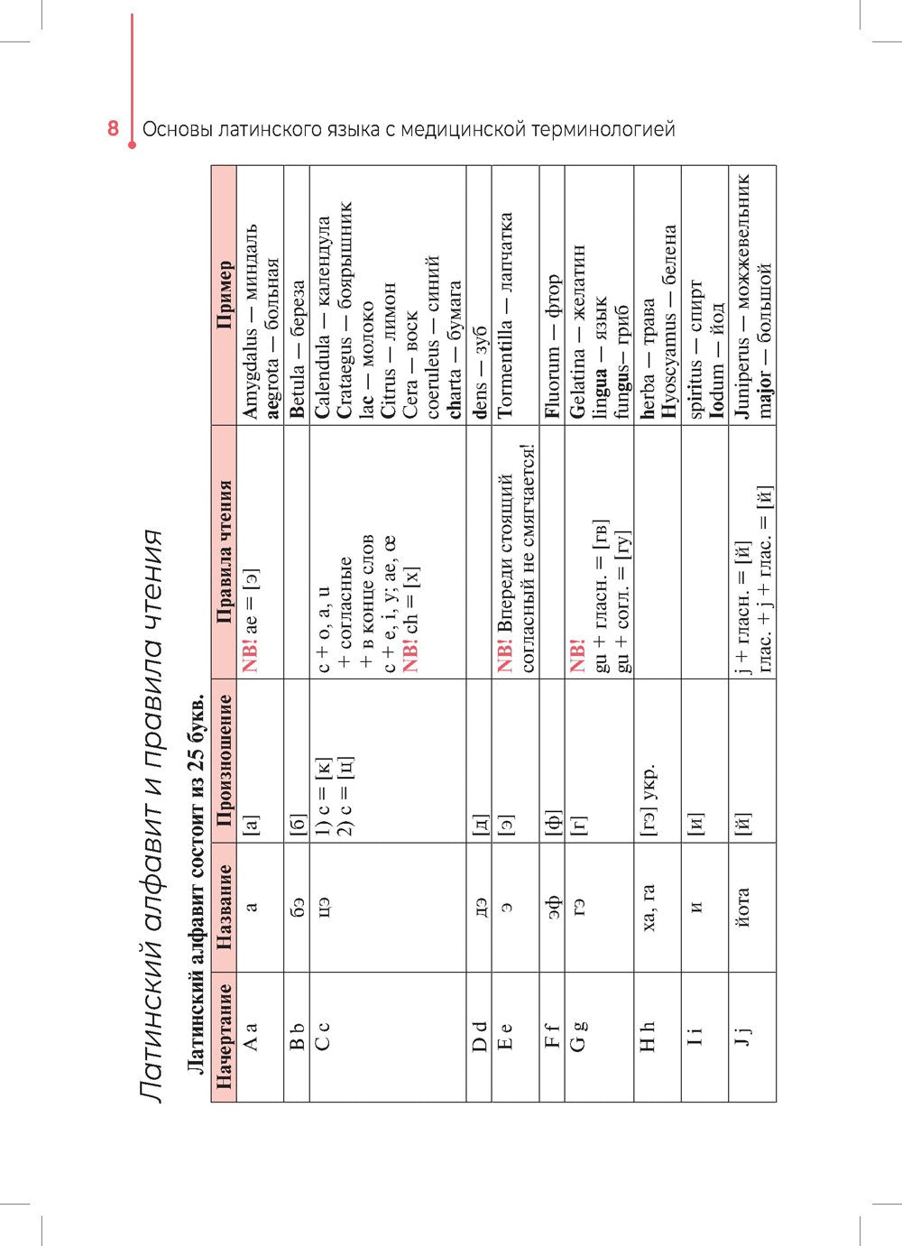 Основы латинского языка с медицинской терминологией: Учебное пособие