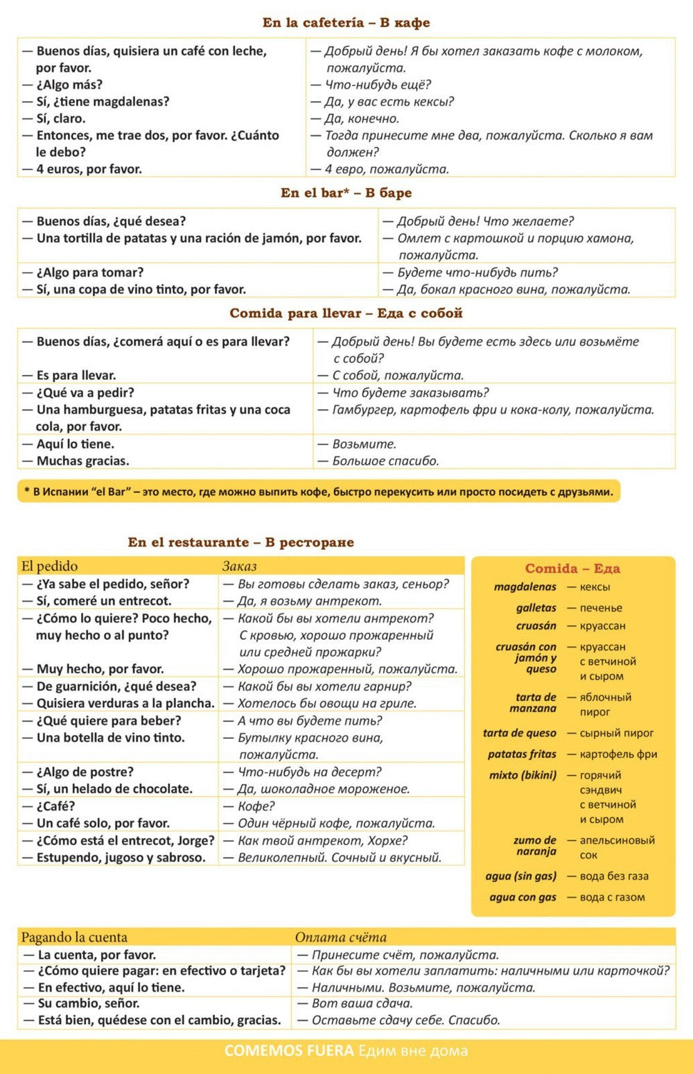 7 шагов к общению. Разговорный испанский язык. Книга для говорящей ручки "Зна...