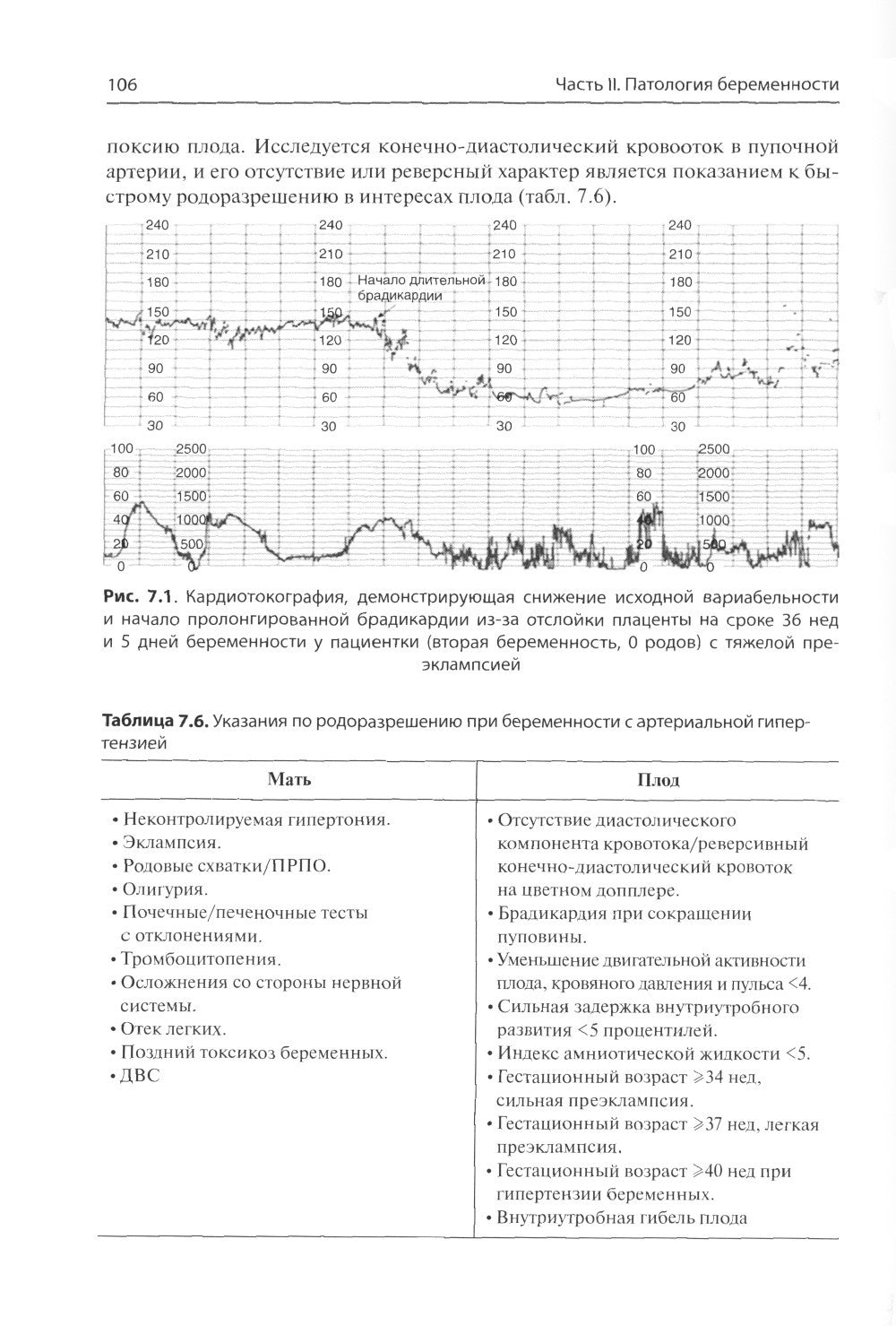 Неотложные состояния при родах