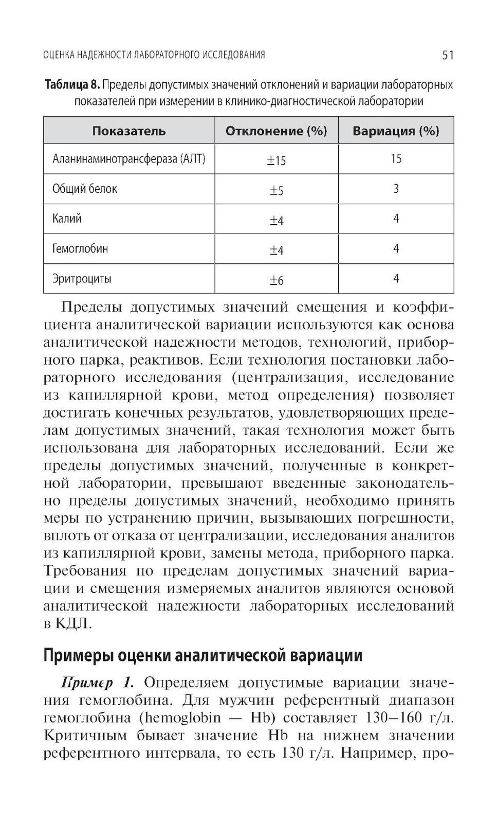 Качество лабораторных исследований для эффективной диагностики