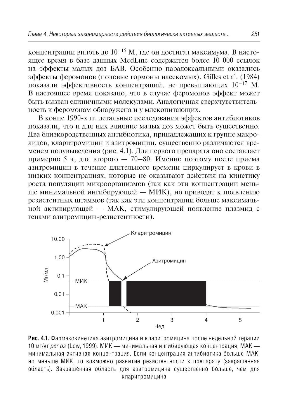 Здоровое питание: роль БАД